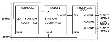 Three Phase Digital Signal Generator Sweeps Frequency Edn