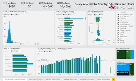 Analyzing Salary Data With Power Bi And R Part Laptrinhx