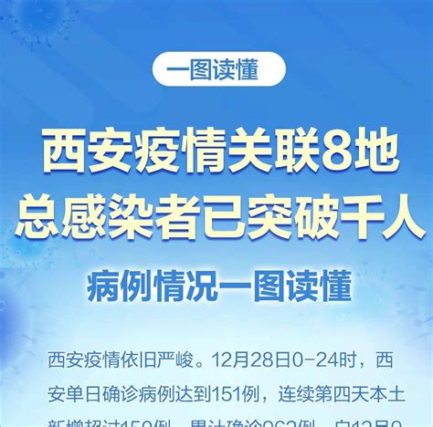 【最新】本土新增确诊156例！两男子引带偷渡致5万人居家隔离被批捕！元旦春节如何出行？官方回应！ 检测 病例 感染者