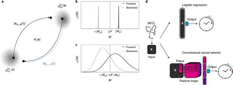 Field Theory Of Non Equilibrium Systems Uk