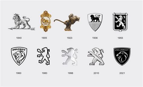 Histoire et évolution du logo Peugeot