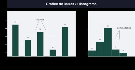 Estatisticas De Exemplos De Histograma Comparação Entre Histogramas