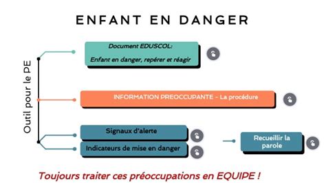 ENFANT EN DANGER Documents IP Signaux D Alerte Recueillir La Parole