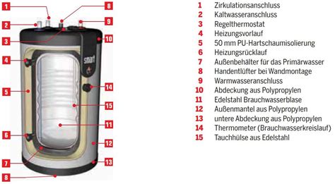 ACV Edelstahl Warmwasserspeicher Smart Line SL 160 Liter 06602601