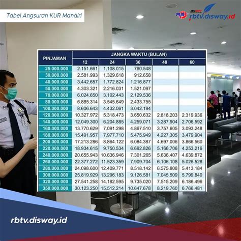 Bunga Persen Ini Tabel Angsuran Kur Mandiri Pinjaman Rp Juta