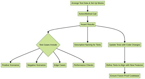 Writing Unit Tests With Github Copilot A Step By Step Guide Machinet