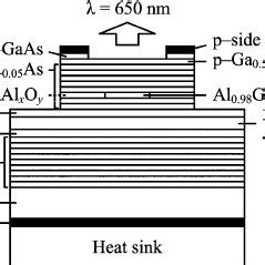 The Structure Of The Modelled 650 Nm GaAs Based Oxide Confined OC