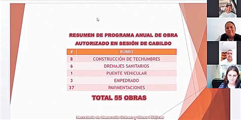 Aprueba Cabildo 55 Obras Para Cuernavaca Noticias Diario De Morelos