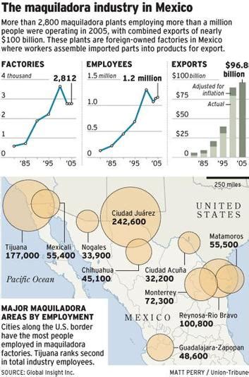 Maquiladoras All You Need To Know About