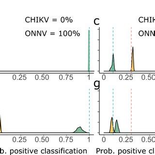 Serology Of CHIKV And ONNV In Mali A Map Of The Seven Sampling Sites In