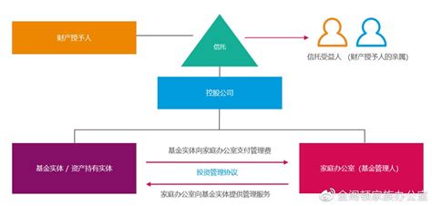 【新加坡移民专题】之新加坡家族办公室 知乎