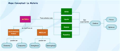 Top Imagen Mapa Mental Sobre La Qu Mica Viaterra Mx