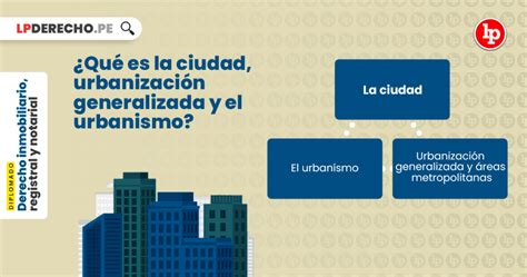 Derecho Urban Stico Qu Es La Ciudad Y El Urbanismo Lp