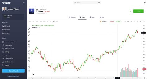 Les meilleurs outils et fonctionnalités d’investissement pour les traders