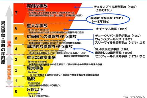 一般社団法人日本バルブ工業会 環境関連情報：放射線による健康影響等に関する統一的な基礎資料3