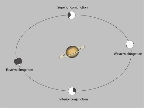 Iapetus Comes Over To The Bright Side Sky And Telescope Sky And Telescope