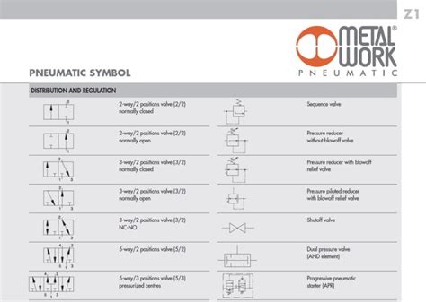 Pneumatic Symbols | Pneumatics Group - Ireland