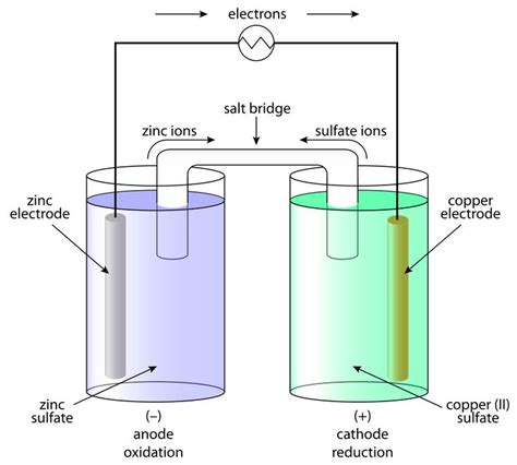 Electrolysis Of Potassium Iodide Jadyntarogarza