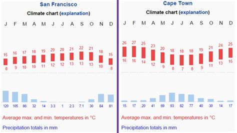 Mediterranean Climate (Western Margin Climate) - PMF IAS