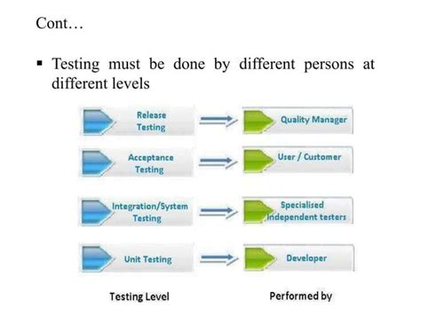 Structural And Functional Testing Ppt