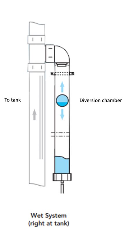 First Flush Rainwater Diverter