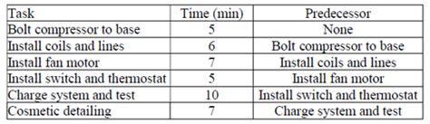 Chapter 3 Process Choice And Layout Decisions In Manufacturing And