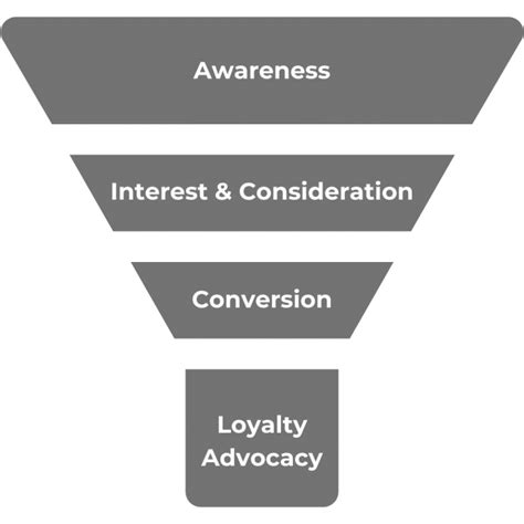 What Is Marketing Funnel Definition And Meaning Markinblog