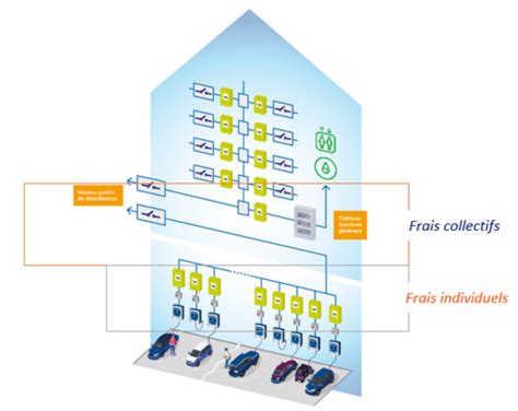 Installation De Borne De Recharge En Copropri T Izi By Edf