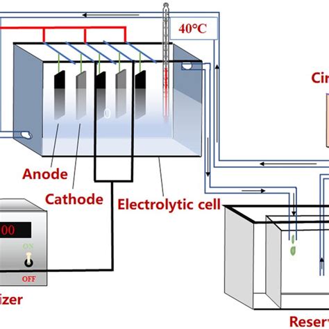 Schematic Diagram Of Experimental Device For Hydrogen Evolution