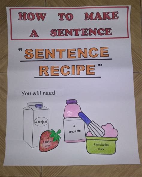 Sentence Recipe Anchor Chart