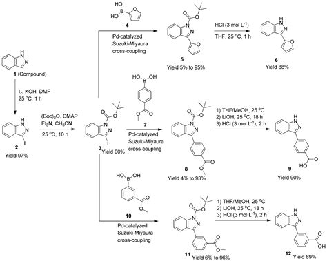 Applied Sciences Free Full Text The C 3 Functionalization Of 1h