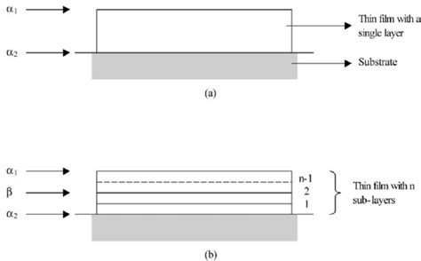 Schematic Illustration Of Thickness Dependent T G For Both Single Layer