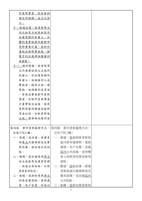 都市更新條例修正條文彙整 Pdf