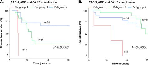 Figure 5 From Shallow Whole Genome Sequencing Of Cell Free Dna Cfdna