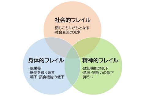 フレイル｜大正健康ナビ｜大正製薬