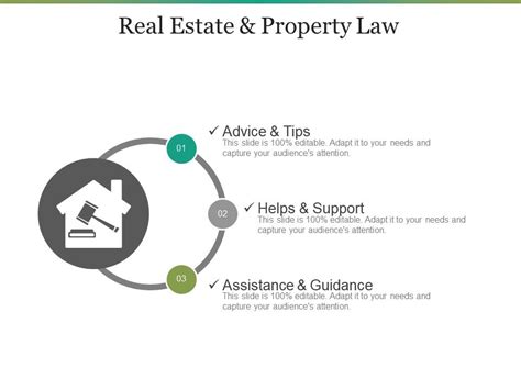 Real Estate And Property Law Ppt Slides Presentation Graphics