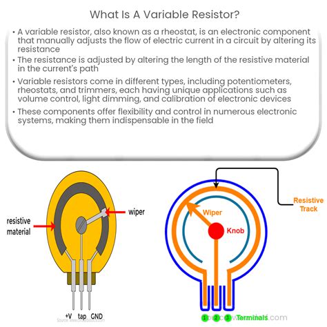 What is a variable resistor?