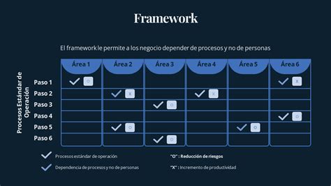 Que Es Un Framework Web Infoupdate Org