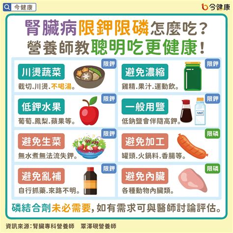 腎臟病限鉀限磷怎麼吃？營養師指主要來源，聰明吃更健康！ 今健康