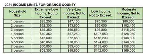 Will I Qualify For Affordable Housing City Of Irvine