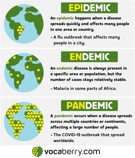 Pandemic Pandemic - Epidemic vs. Endemic vs. Pandemic – Differences, Meanings, and Examples
