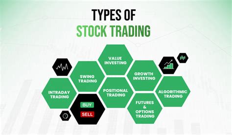 What Is Stock Trading In India Best Types Of Stock Trading