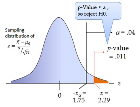 p-Value in Hypothesis Testing