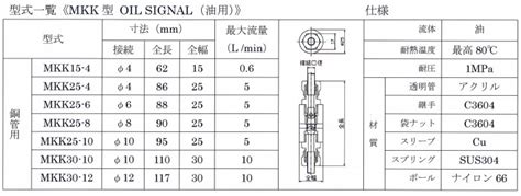 Maeda Koki Oil Signal Mkk