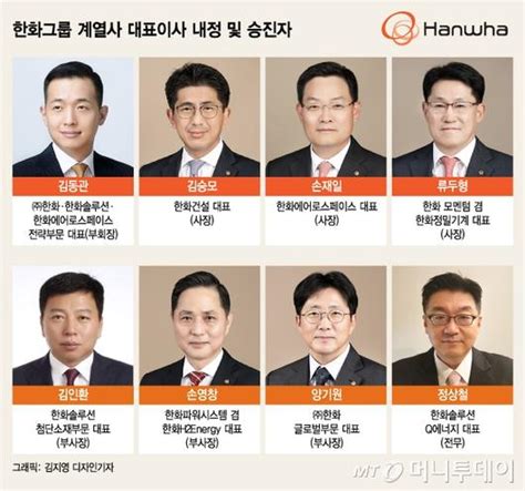 한화그룹 신임 Ceo 살펴보니검증된 전략통·전문가 전면에 Zum 뉴스