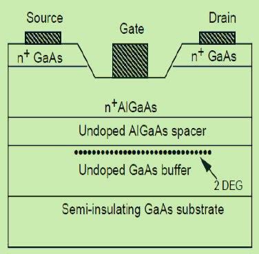 Tutorial De Transistores De Alta Movilidad De Electrones Hemt