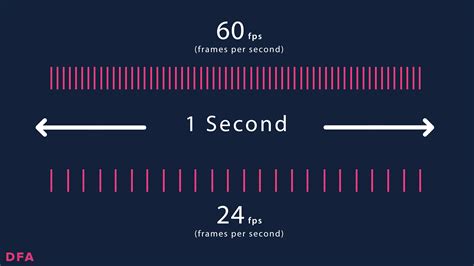 How To Shoot A Cinematic Video Camera Settings Checklist