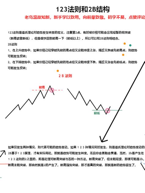 币懂懂研究院 的想法 我们常说的123法则是什么 什么又是2B结 知乎