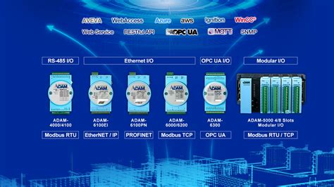 How To Select The Right Remote Io For Your Indu Advantech