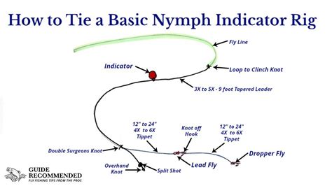 How To Tie And Fish A Basic Nymph Indicator Rig Guide Recommended